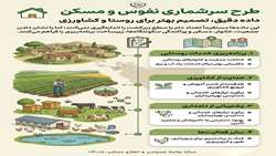 اینفو/ طرح سرشماری نفوس و مسکن؛ داده دقیق، تصمیم بهتر برای روستا و کشاورز